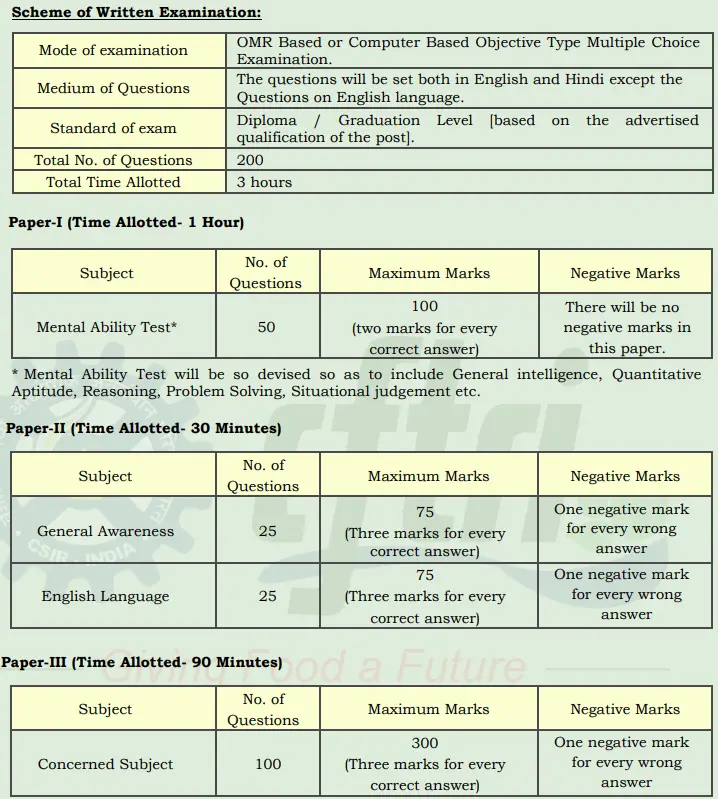 cftri mysore
csir - central food technological research institute (cftri)
csir cftri recruitment
diploma jobs
diploma in mechanical engineering