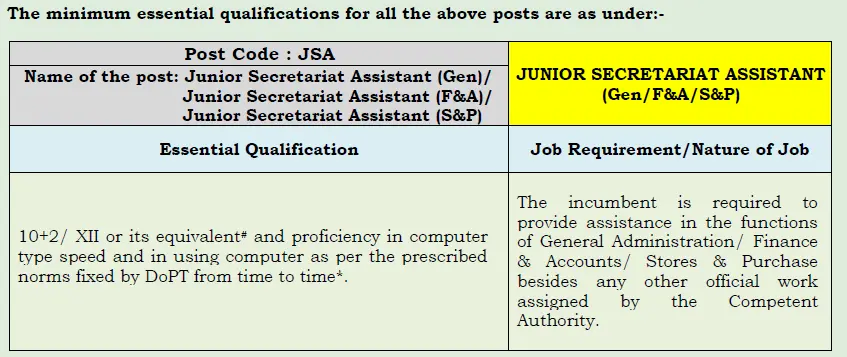 csir cftri recruitment