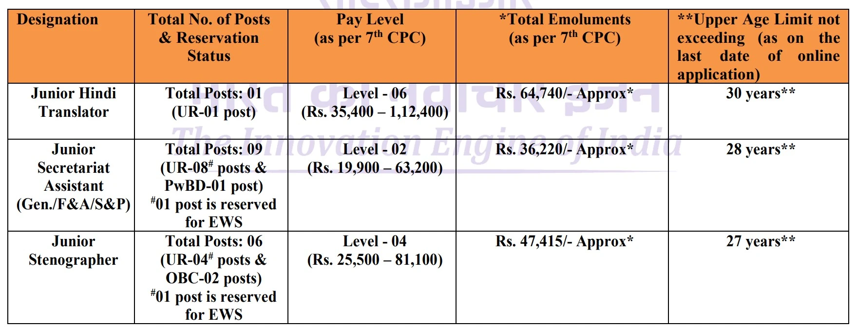 CSIR - INSTITUTE OF MICROBIAL TECHNOLOGY Recruitment 2025for Various administrative posts