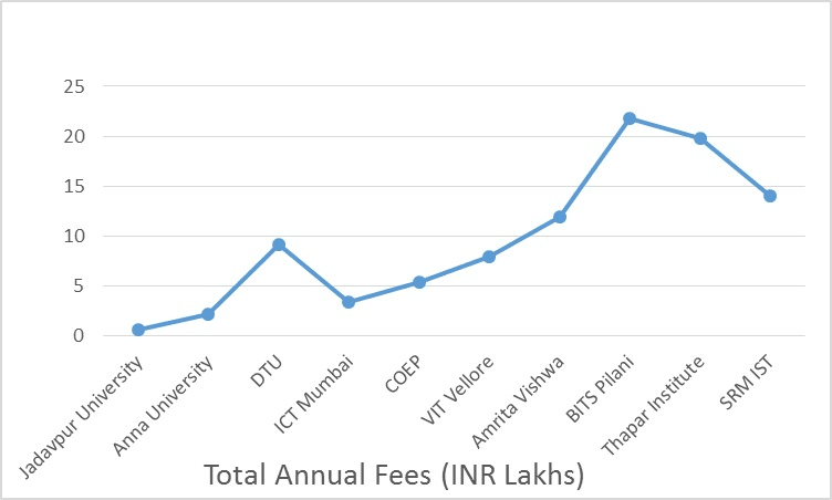 Top Engineering Colleges in India,
NIRF Ranking 2024 Engineering Colleges,
Top Private Engineering Colleges in India,
Government Engineering College,
Jadavpur University