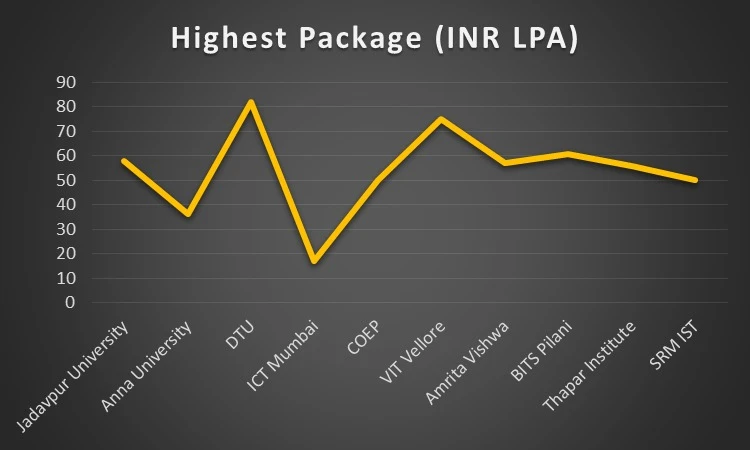 Top Engineering Colleges in India,
NIRF Ranking 2024 Engineering Colleges,
Top Private Engineering Colleges in India,
Government Engineering College,
Jadavpur University