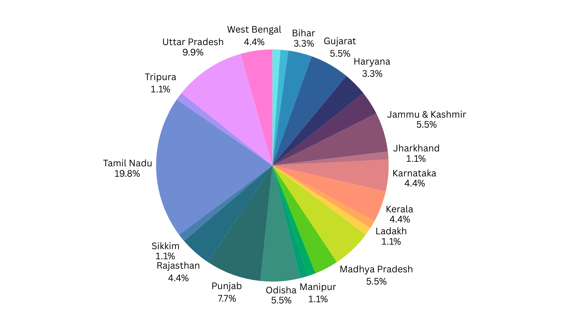 ramsar sites in india, total ramsar sites in india, how many ramsar sites in india, new ramsar sites in india, latest ramsar sites in india, first ramsar site of india, what is ramsar site