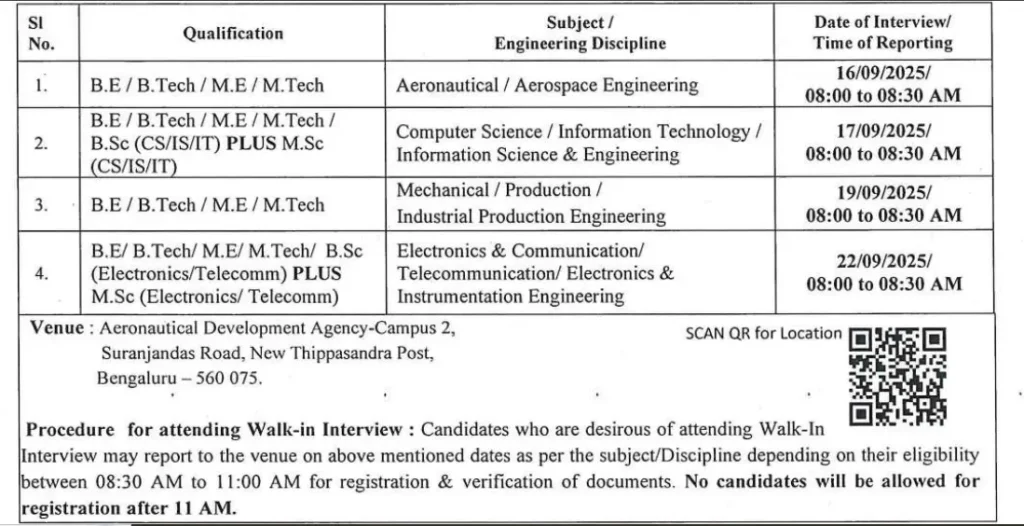 employment news, Aeronautical Development Agency Recruitment
