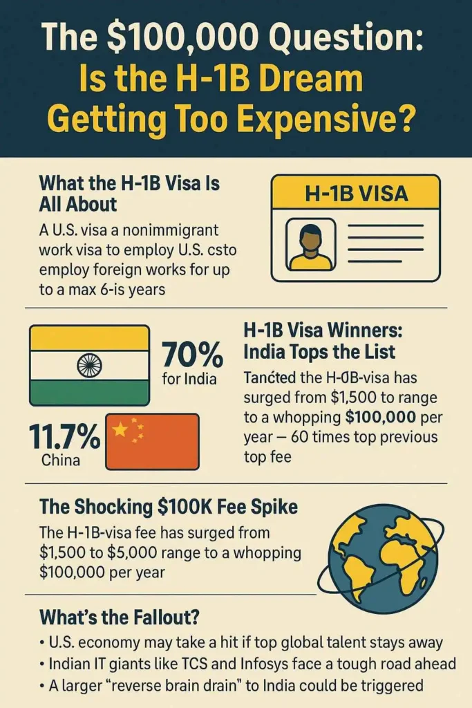 h1b visa, h1b visa news, h1b visa overhaul, it job