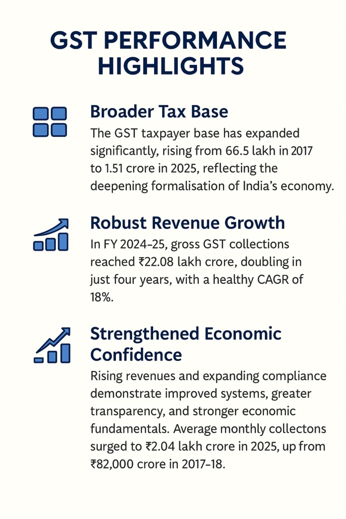 new gst rates