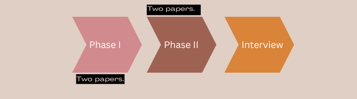 sebi recruitment,
sebi grade a,
sebi grade a salary,
sebi grade a exam