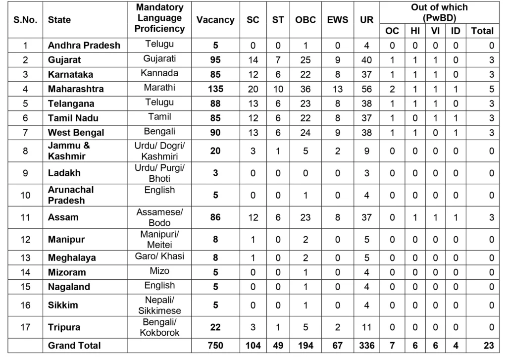 , Punjab National Bank invites application for 750 local bank officer as JMGS-I officer from the Graduates with a minimum of one-year post - qualification work experience in Clerical/ Officer Cadre in any Scheduled Commercial Bank or Regional Rural Bank listed in Second Schedule of Reserve Bank of India (RBI) Act, 1934, amended from time to time.Punjab National Bank invites application for 750 local bank officer as JMGS-I officer from the Graduates with a minimum of one-year post - qualification work experience in Clerical/ Officer Cadre in any Scheduled Commercial Bank or Regional Rural Bank listed in Second Schedule of Reserve Bank of India (RBI) Act, 1934, amended from time to time.