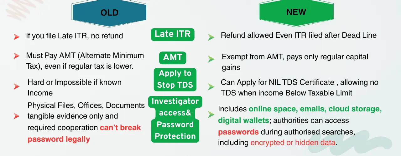income tax act,
income tax act 2025,
new income tax bill 2025,
income tax