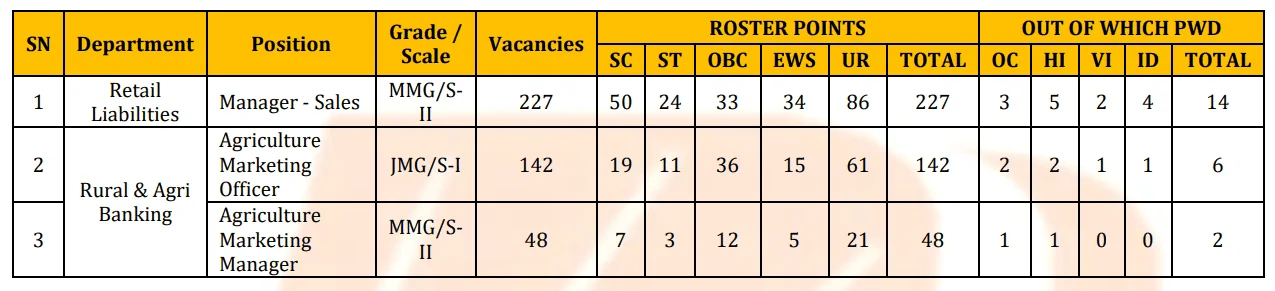 bank of baroda,
bob,
bank recruitment 2025,
bank of baroda recruitment 2025