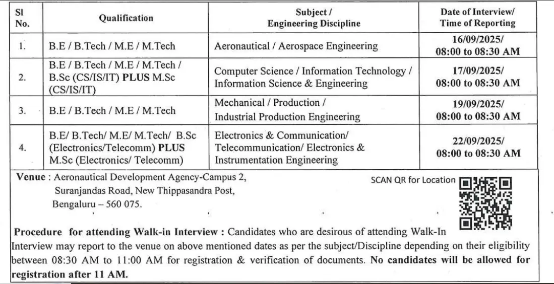 employment news, Aeronautical Development Agency Recruitment
