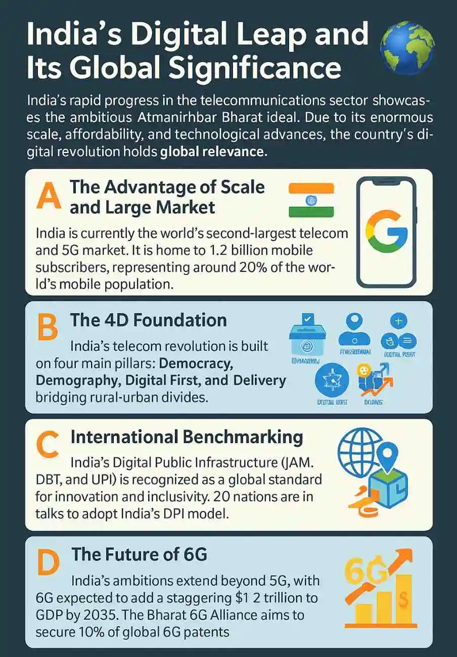 digital, india mobile congress, yashobhoomi, cybersecurity , satcom